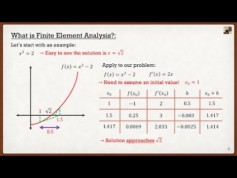 Intro to the Finite Element Method Lecture 1 | Introduction & Linear Algebra Review