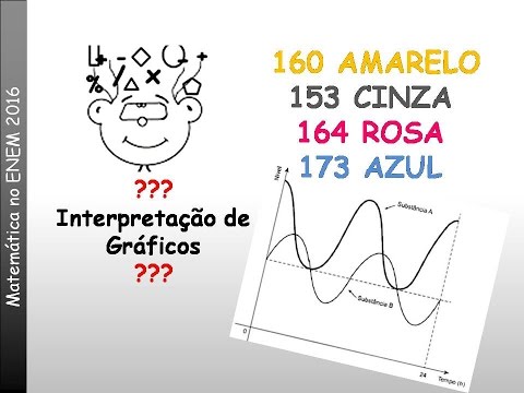Matemática ENEM 2016 - 160 AMARELO– 153 CINZA– 173 AZUL– 164 ROSA - Em um exame...