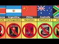 Comparison Illegal Video Games Around The World