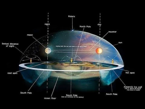 Die Globuslüge, die flache Erde und die Existenz des Firmaments!