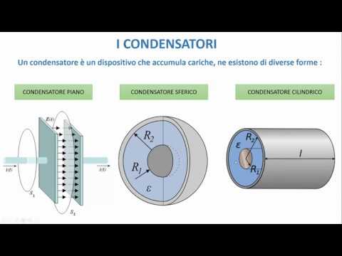 LA FISICA FACILE - I Condensatori