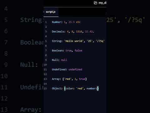 Introduction To Data Types In Javascript Easy Programming Guide Beginners Coding Tutorial Pt 2
