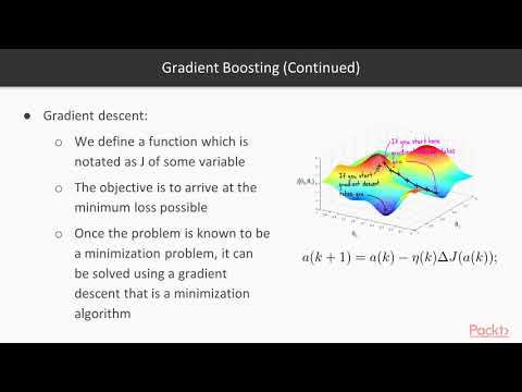 Machine Learning for Algorithmic Trading Bots with Python Ensemble Learning Theory|packtpub com