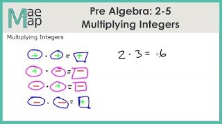 PreAlgebra: 2-5 Multiplying Integers