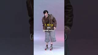 Download lagu Ranking KICKFLIP popularity based to Kprofiles #kickflip #kpopshorts #kpop #shorts mp3