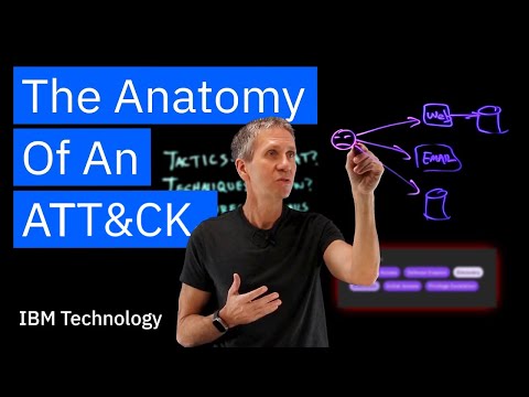 The Anatomy of an Att&ck