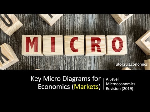 Key Micro Diagrams (Markets)