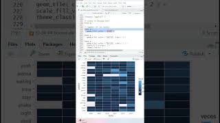 Bordes de Heatmap  #tips #python #programming #code #estadísticas #data #datascience #rstudio