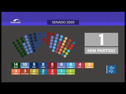 Veja a composição das bancadas partidárias do Senado
