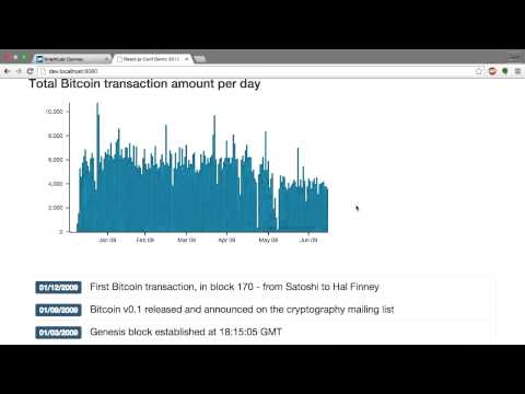 React.js Conf 2015 - Scalable Data Visualization