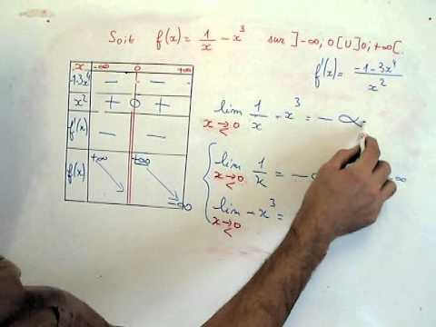 MATHS VIDEO  : ETUDE DE FONCTIONS QUOTIENTS