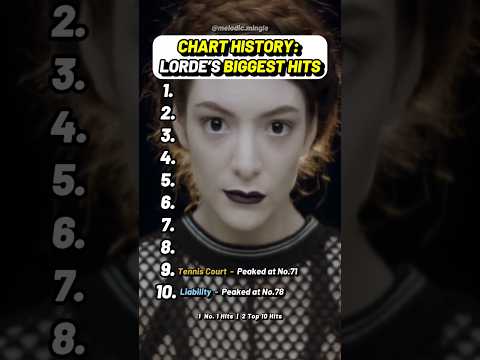 Lorde Songs in Billboard Hot 100 #Lorde #VirginAlbum #Lordesongs