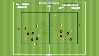 FUTBOLDA HEDEFSİZ DAR ALAN OYUN VE DAYANIKLIK