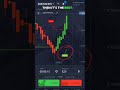15 Seconds Supertrend Pocket Option Trick