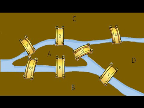 Konigsberg Bridge Problem
