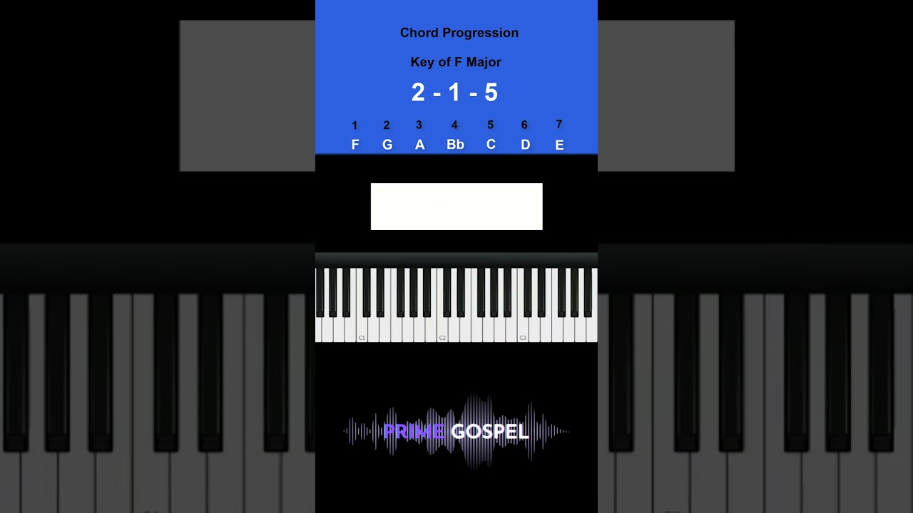 Chord Progression: 2 - 1 - 5 in the Key of F Major