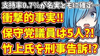 【日本保守党】支持率0.7％が名実ともに確定…＆衝撃的事実‼保守党議員は5人?!竹上氏を刑事告訴!?