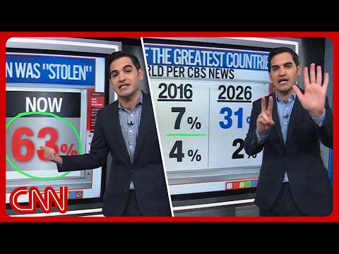 Trump's SCOTUS loss, Dem disappointments & more | Enten roundup