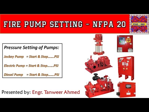 What is difference between NFPA 13 13R and 13D in Urdu Hindi