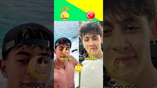 SHOCKING RELIGION OF BARCELONA AND REAL MADRID STARS! 😍