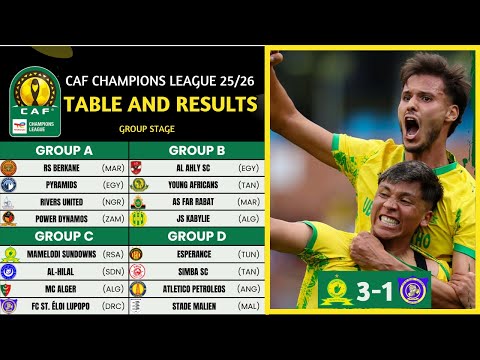 TotalEnergies | CAF Champions League Table Updated Today Matchweek 1 | CAFCL Table Updated 2025/26