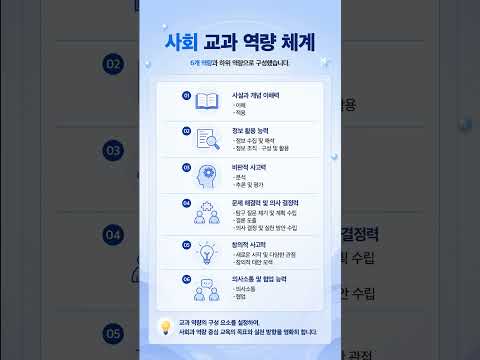 [KICE 성과 홍보 영상 vol.7] 역량 중심 수업·평가 실천을 위한 교과 역량 체계 개발 연구(Ⅰ) -사회, 과학 교과를 중심으로-