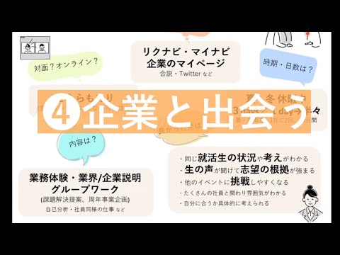 【就活の流れを知ろう】④企業と出会う