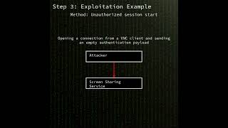 Screen Sharing: macOS Screen Sharing authentication bypass (CVE-2026-65400)