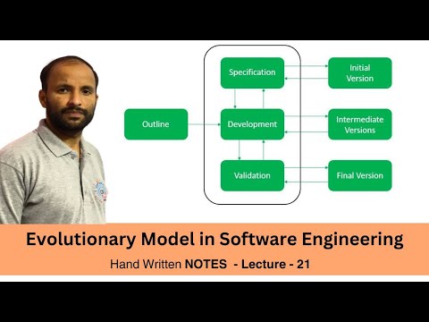 Introduction to Software Engineering in Hindi NOTES Lecture 01