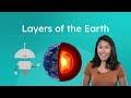 Layers Of The Earth Exploring Earth S Crust Mantle And Core