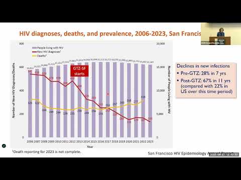 Department of Medicine Grand Rounds | Susan Buchbinder