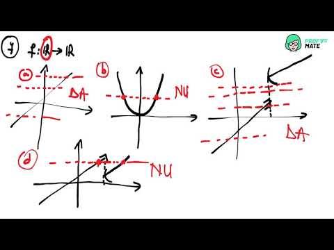 Injective/non-injective functions