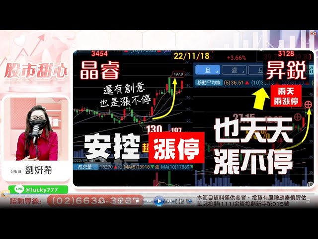 11/18【甜心盤後影音】安控不止漲停，天天漲不停