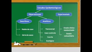 Estudos de coorte