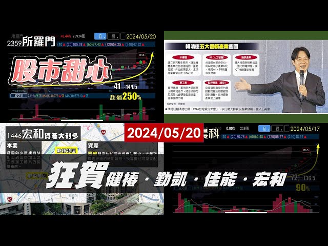 05/20【甜心盤後影音】所羅門3.5倍．京晨科90趴．狂賀！健椿．勤凱．佳能．宏和