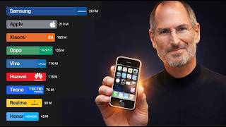 Best Selling Phone Brands (1994 - 2025)
