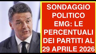 SONDAGGIO POLITICO  EMG: LE PERCENTUALI DEI PARTITI AL 29 APRILE 2026