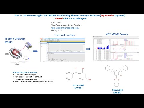 Part 1:  Data Processing for NIST MSMS Search Using Thermo Freestyle Software (My Favorite Approach)