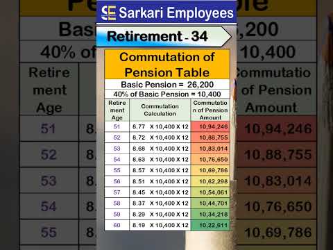Retirement - 034, commutation of pension table