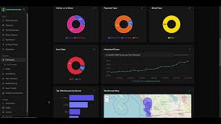 Analytics Part 1: "Your Purchases"