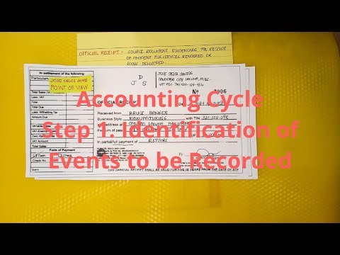 Basic Accounting The Accounting Equation Assets