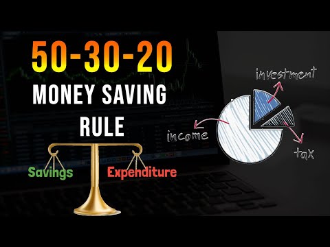 How Much Should I Save? 50-30-20 Rule | Financial Planning | Hindi