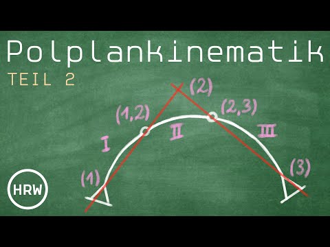Übungsbeispiele // Polplankinematik