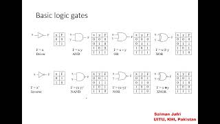 Lecture 2 Custom Single Purpose Processor Design Part 1