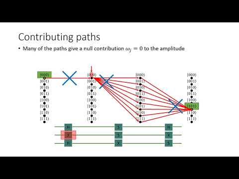 Simulating quantum computers with Feynman's sum over paths