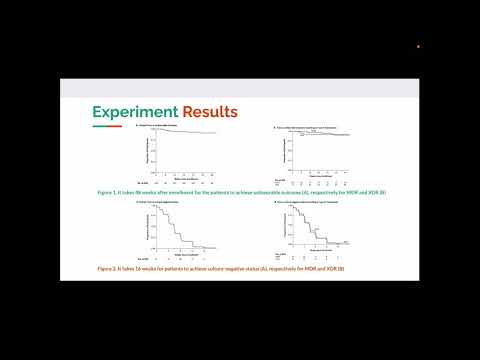 Treatment of highly drug-resistant pulmonary tuberculosis- HMB322 Jiahui Cheng