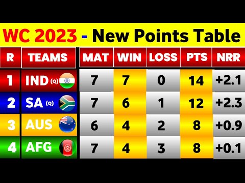 World Cup Points Table 2023 - After Afghanistan Win Vs Netherlands || World Cup 2023 Points Table