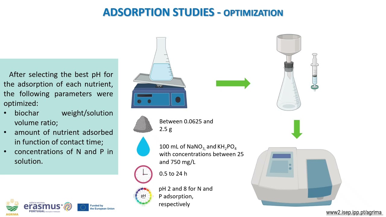 Lecture 20/ Environmental applications of biochars