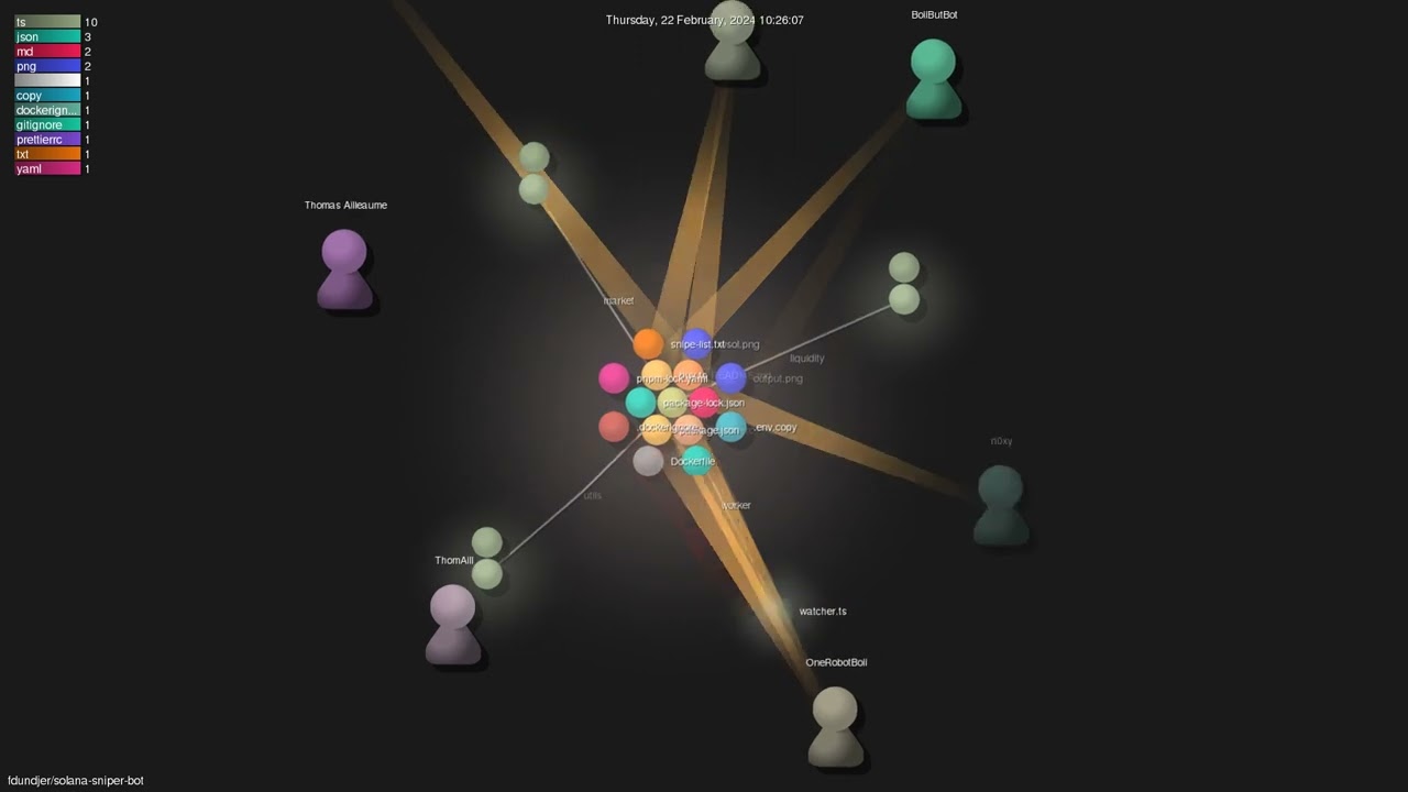 fdundjer/solana-sniper-bot - Gource visualisation