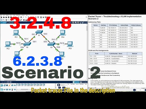 CCNA | 3.2.4.8 | 6.2.3.8 Troubleshooting a VLAN Implementation Scenario 2 | Packet Tracer Activity